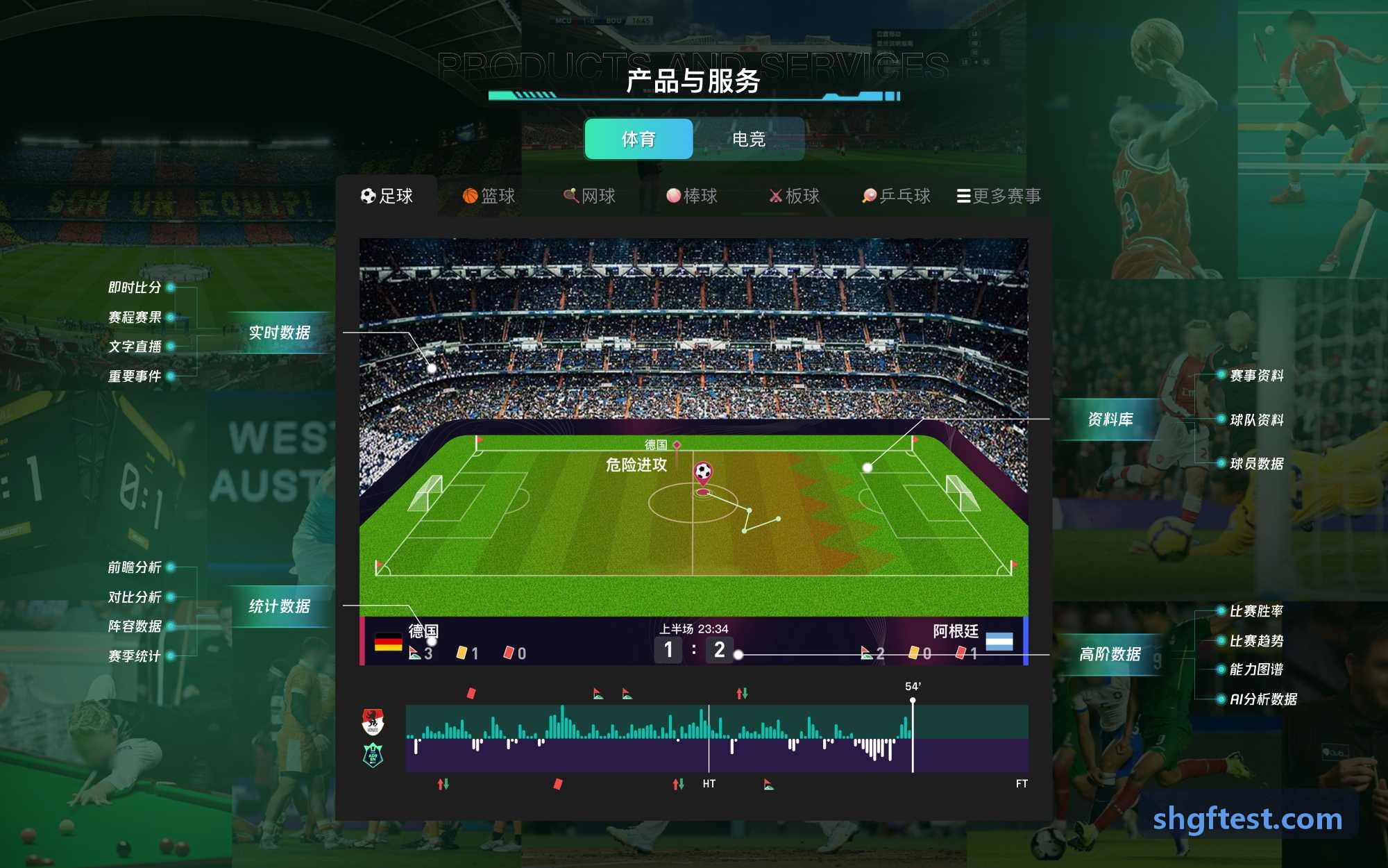9Game九游实时数据看板界面