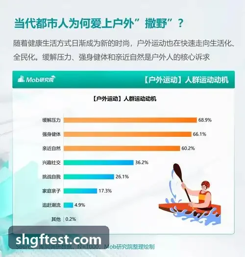 重度 MMO 与卡牌游戏联运方案